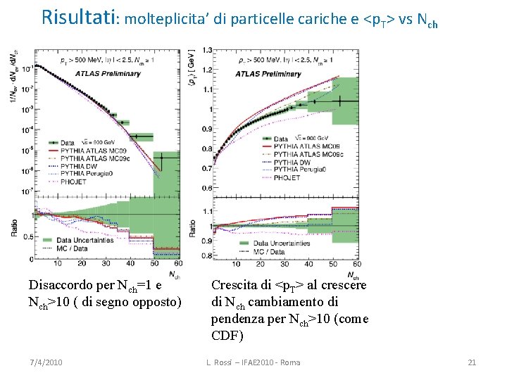 Risultati: molteplicita’ di particelle cariche e <p. T> vs Nch Disaccordo per Nch=1 e