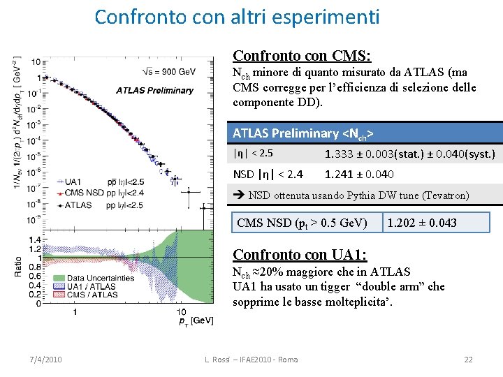 Confronto con altri esperimenti Confronto con CMS: Nch minore di quanto misurato da ATLAS