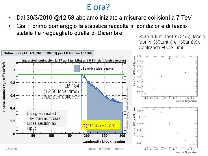 E ora? • Dal 30/3/2010 @12. 58 abbiamo iniziato a misurare collisioni a 7