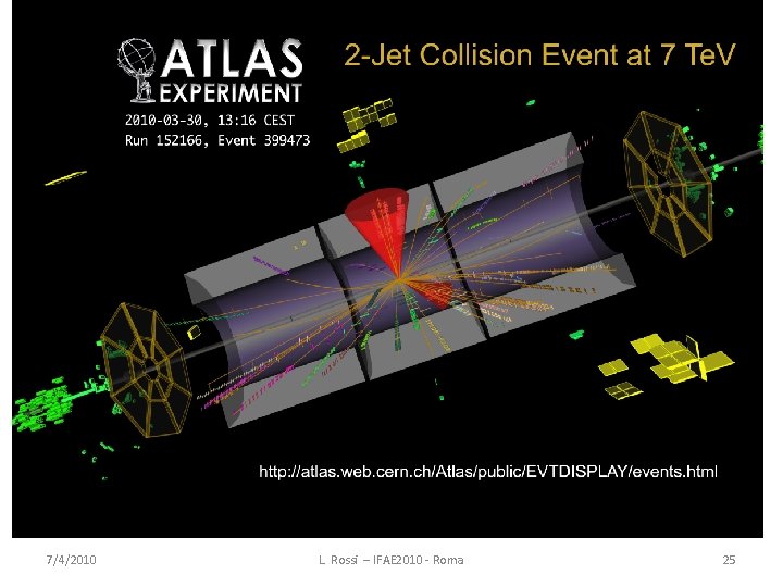 7/4/2010 L. Rossi – IFAE 2010 ‐ Roma 25 