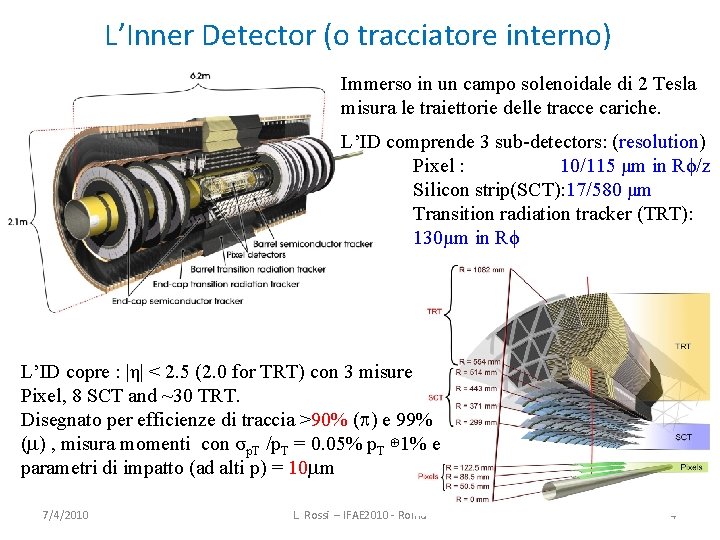 L’Inner Detector (o tracciatore interno) Immerso in un campo solenoidale di 2 Tesla misura