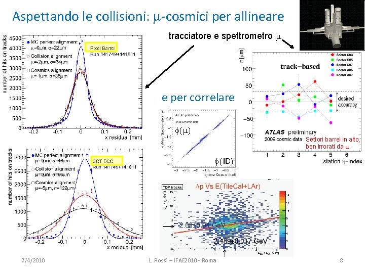 Aspettando le collisioni: m‐cosmici per allineare tracciatore e spettrometro m e per correlare f(m)