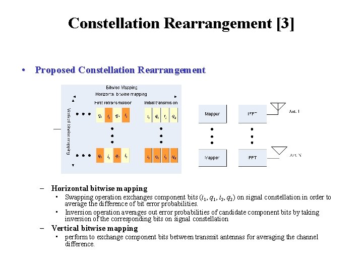 Constellation Rearrangement [3] • Proposed Constellation Rearrangement – Horizontal bitwise mapping • Swapping operation