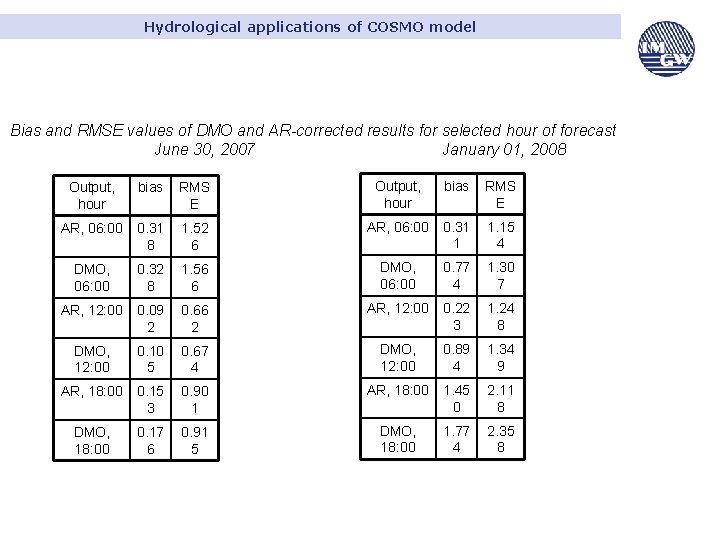 Hydrological applications of COSMO model Bias and RMSE values of DMO and AR-corrected results