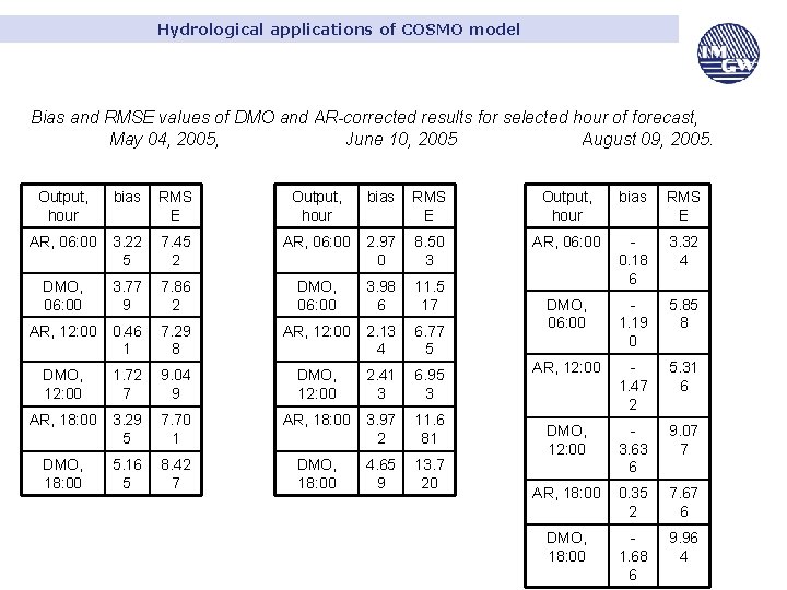 Hydrological applications of COSMO model Bias and RMSE values of DMO and AR-corrected results