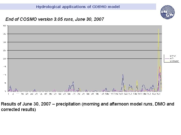 Hydrological applications of COSMO model End of COSMO version 3. 05 runs, June 30,