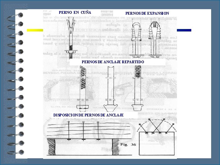 PERNO EN CUÑA PERNOS DE EXPANSION PERNOS DE ANCLAJE REPARTIDO DISPOSICION DE PERNOS DE