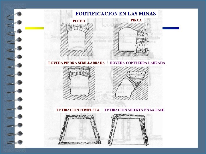 FORTIFICACION EN LAS MINAS PIRCA POTEO BOVEDA PIEDRA SEMI-LABRADA ENTIBACION COMPLETA BOVEDA CON PIEDRA