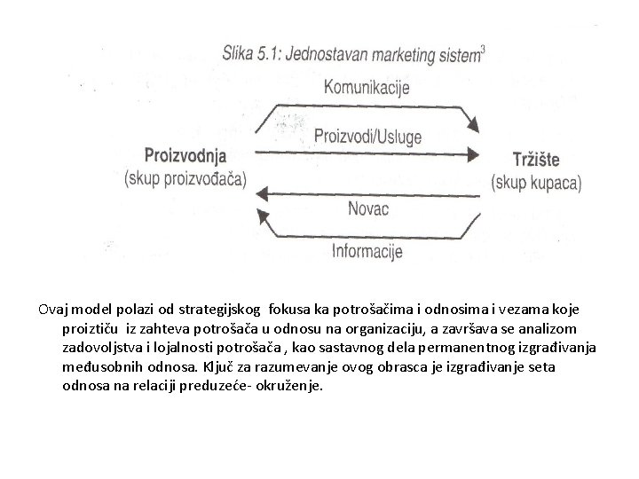 Ovaj model polazi od strategijskog fokusa ka potrošačima i odnosima i vezama koje proiztiču