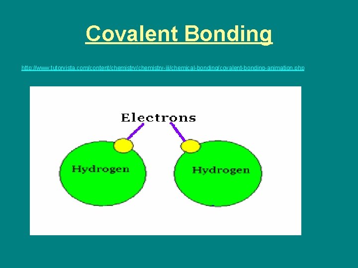 Covalent Bonding http: //www. tutorvista. com/content/chemistry-iii/chemical-bonding/covalent-bonding-animation. php 