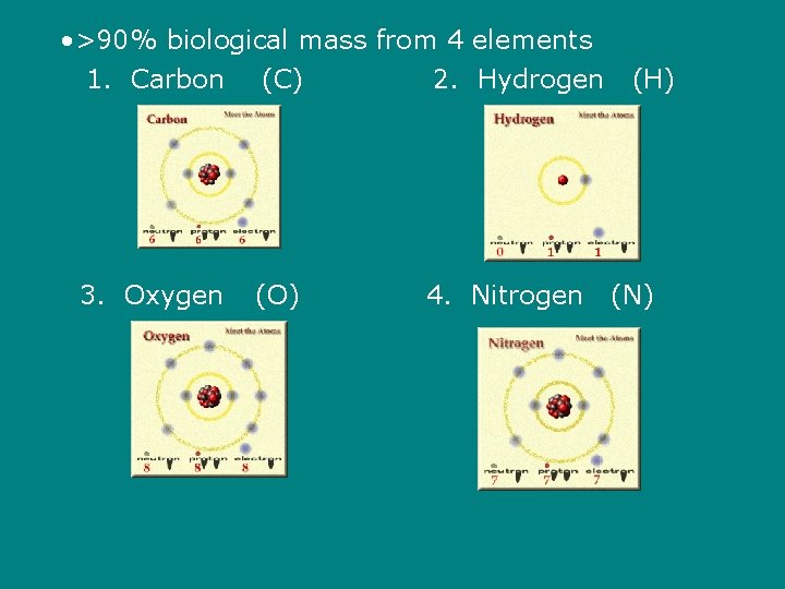  • >90% biological mass from 4 elements 1. Carbon (C) 2. Hydrogen 3.