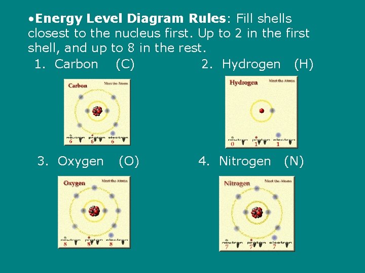  • Energy Level Diagram Rules: Fill shells closest to the nucleus first. Up