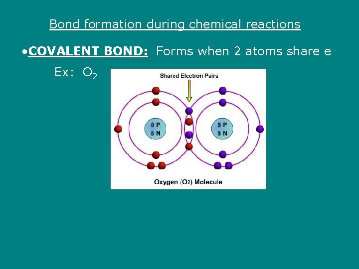Bond formation during chemical reactions • COVALENT BOND: Forms when 2 atoms share e.