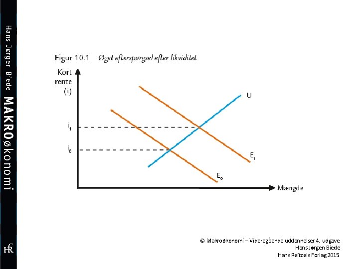 © Makroøkonomi – Videregående uddannelser 4. udgave Hans Jørgen Biede Hans Reitzels Forlag 2015