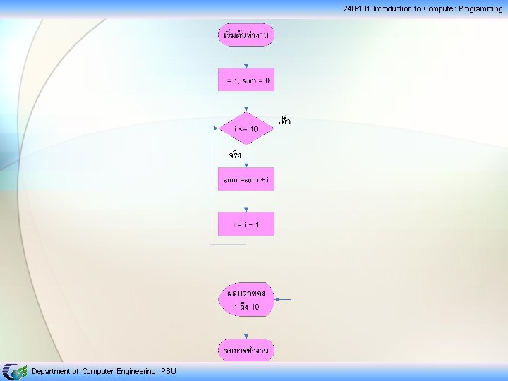 240 -101 Introduction to Computer Programming Department of Computer Engineering, PSU 