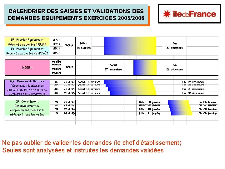 CALENDRIER DES SAISIES ET VALIDATIONS DEMANDES EQUIPEMENTS EXERCICES 2005/2006 Ne pas oublier de valider