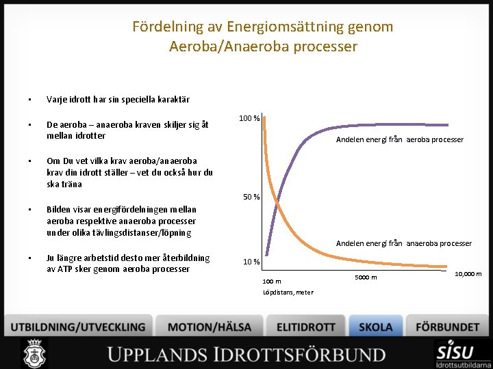 Fördelning av Energiomsättning genom Aeroba/Anaeroba processer • Varje idrott har sin speciella karaktär •