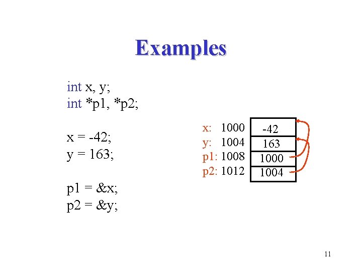 Examples int x, y; int *p 1, *p 2; x = -42; y =