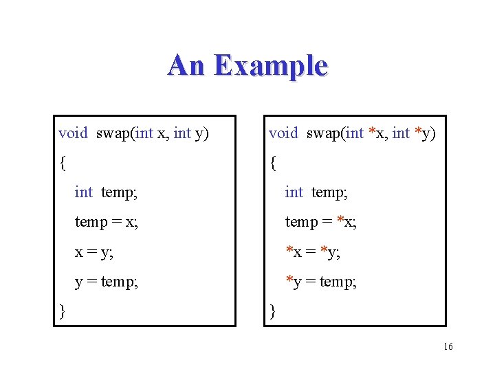 An Example void swap(int x, int y) void swap(int *x, int *y) { {