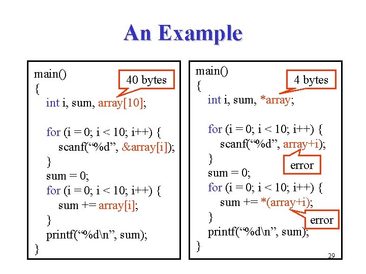 An Example main() 40 bytes { int i, sum, array[10]; for (i = 0;