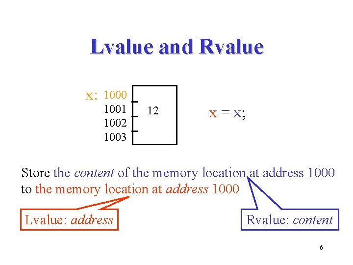 Lvalue and Rvalue x: 1000 1001 1002 1003 12 x = x; Store the
