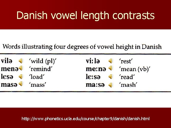 Danish vowel length contrasts http: //www. phonetics. ucla. edu/course/chapter 9/danish. html 