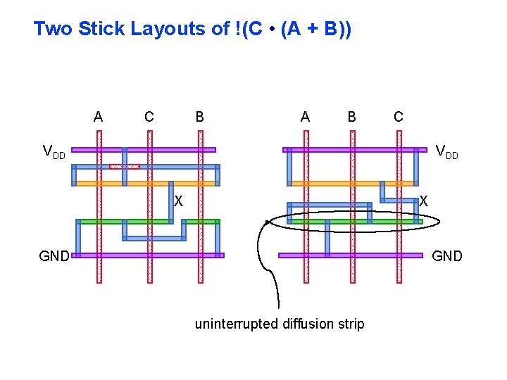 Two Stick Layouts of !(C • (A + B)) A C B A B