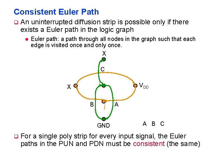 Consistent Euler Path q An uninterrupted diffusion strip is possible only if there exists