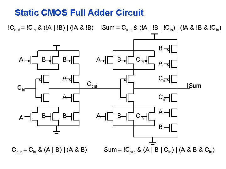 Static CMOS Full Adder Circuit !Cout = !Cin & (!A | !B) | (!A