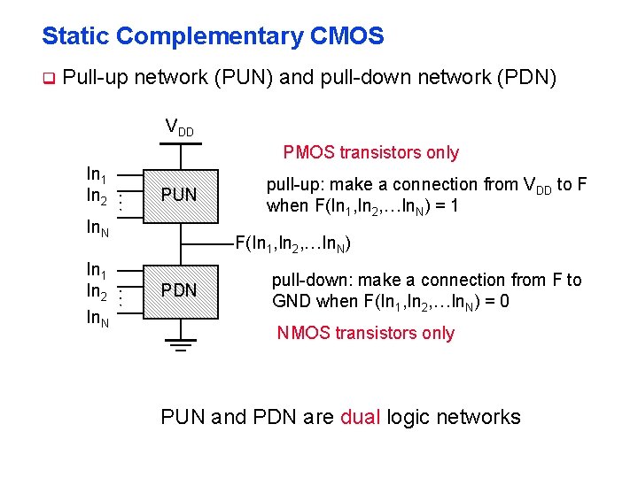 Static Complementary CMOS q Pull-up network (PUN) and pull-down network (PDN) VDD PMOS transistors