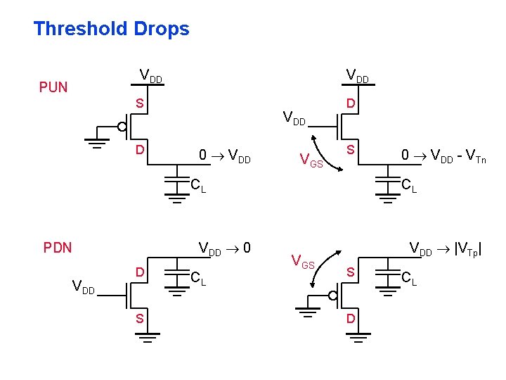 Threshold Drops VDD PUN VDD S D VDD 0 VDD VGS D S CL