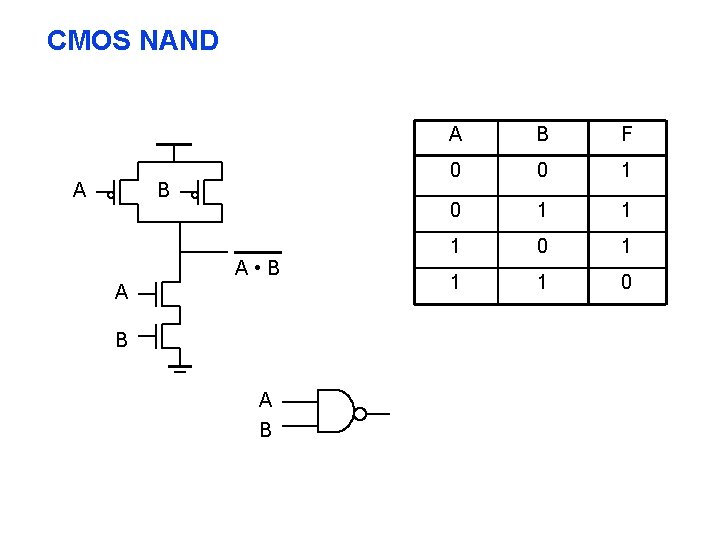 CMOS NAND A B A • B A B A B F 0 0