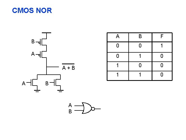 CMOS NOR B A A+B A B A B F 0 0 1 0