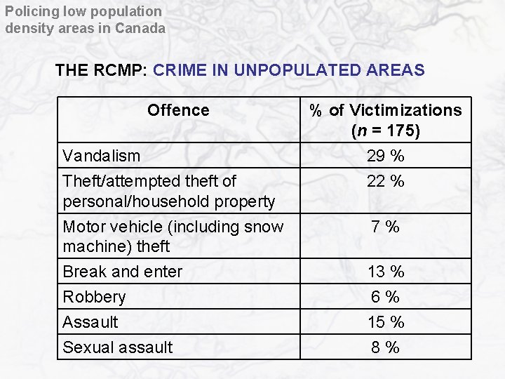 Policing low population density areas in Canada THE RCMP: CRIME IN UNPOPULATED AREAS Offence