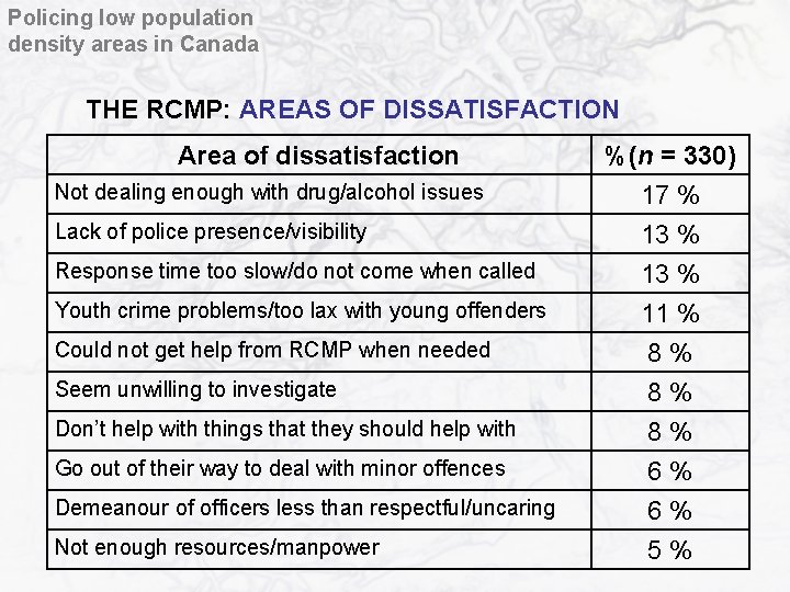 Policing low population density areas in Canada THE RCMP: AREAS OF DISSATISFACTION Area of