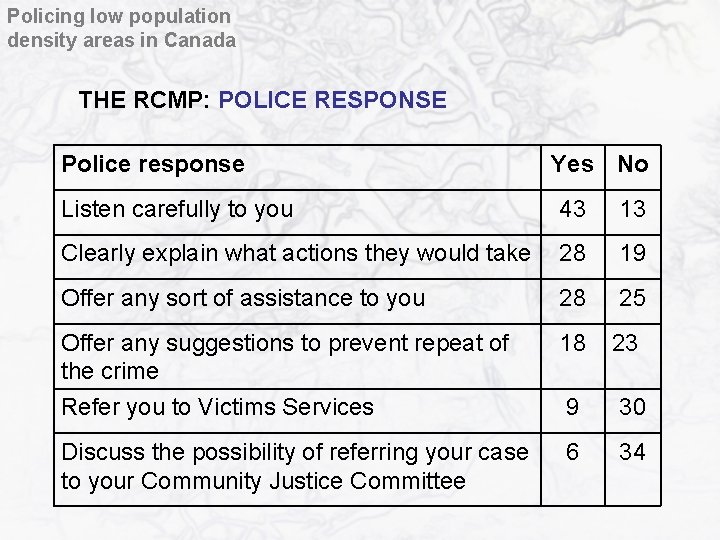 Policing low population density areas in Canada THE RCMP: POLICE RESPONSE Police response Yes