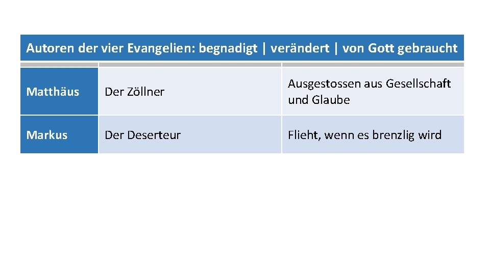 Autoren der vier Evangelien: begnadigt | verändert | von Gott gebraucht Matthäus Der Zöllner