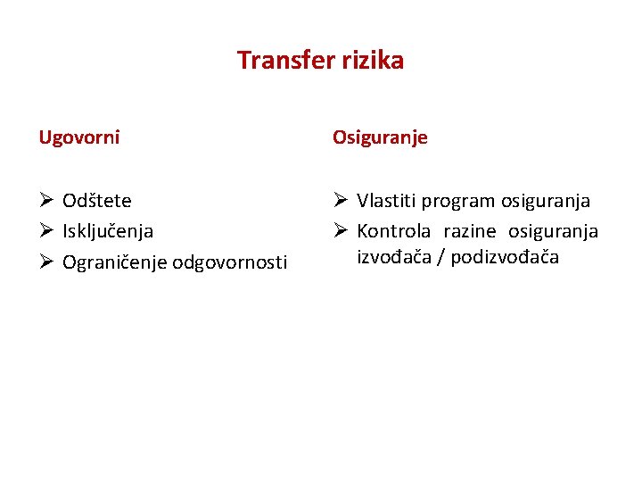 Transfer rizika Ugovorni Osiguranje Ø Odštete Ø Isključenja Ø Ograničenje odgovornosti Ø Vlastiti program