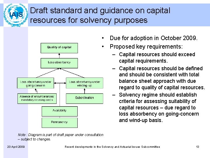 Draft standard and guidance on capital resources for solvency purposes • Due for adoption