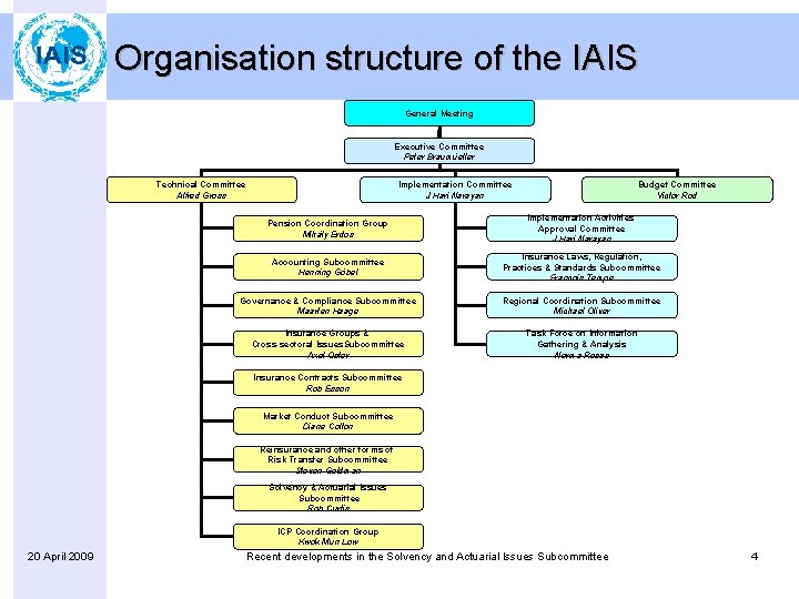 Organisation structure of the IAIS General Meeting Executive Committee Peter Braumüeller Technical Committee Alfred