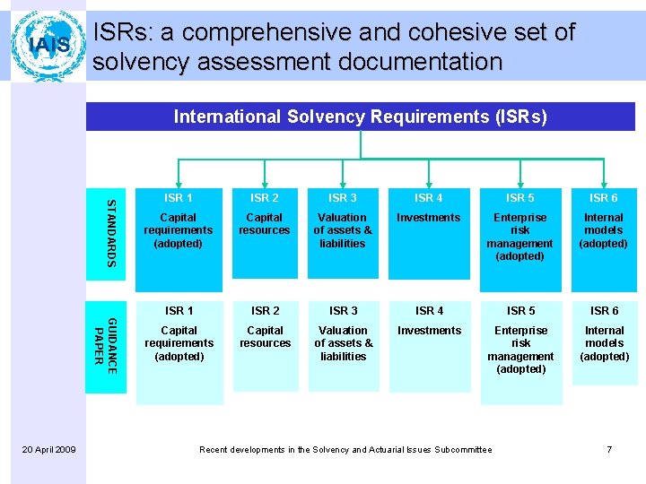 ISRs: a comprehensive and cohesive set of solvency assessment documentation International Solvency Requirements (ISRs)