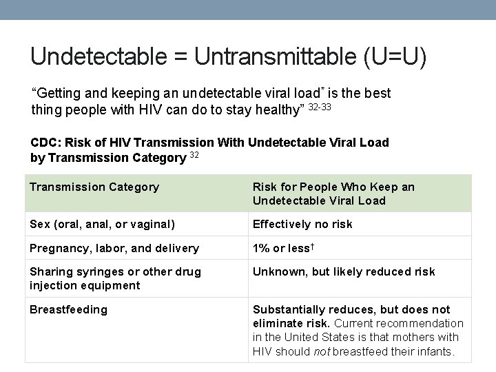 Undetectable = Untransmittable (U=U) “Getting and keeping an undetectable viral load* is the best