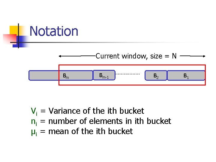 Notation Current window, size = N Bm Bm-1 ……………… B 2 Vi = Variance