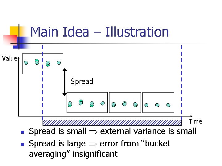 Main Idea – Illustration Value Spread Time n n Spread is small external variance