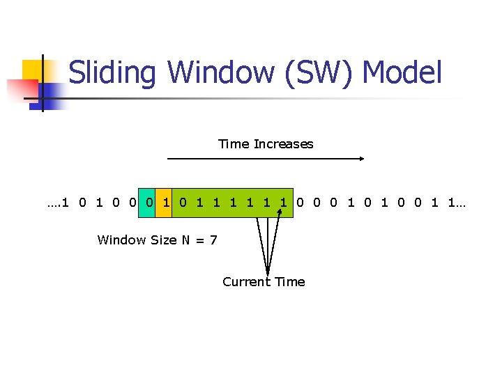 Sliding Window (SW) Model Time Increases …. 1 0 0 0 1 1 1