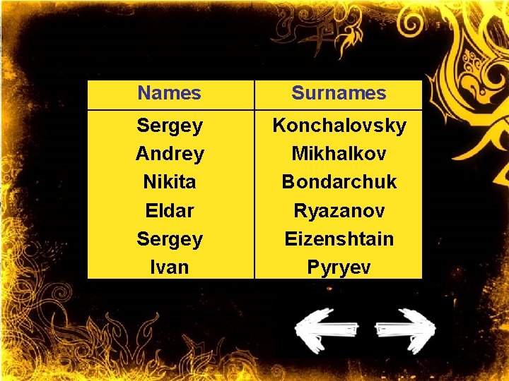 Names Surnames Sergey Andrey Nikita Eldar Sergey Ivan Konchalovsky Mikhalkov Bondarchuk Ryazanov Eizenshtain Pyryev