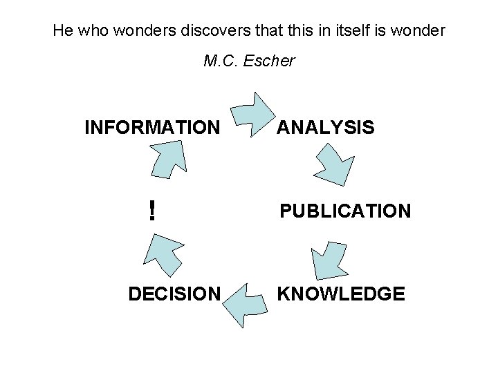 He who wonders discovers that this in itself is wonder M. C. Escher INFORMATION