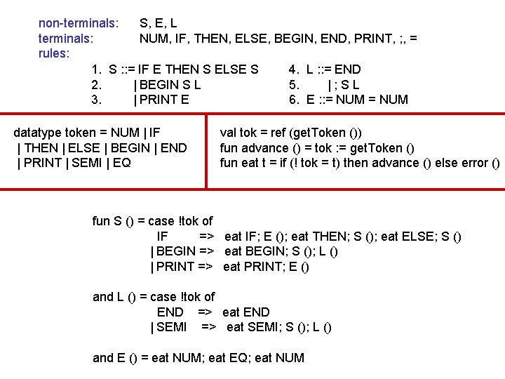 non-terminals: S, E, L terminals: NUM, IF, THEN, ELSE, BEGIN, END, PRINT, ; ,