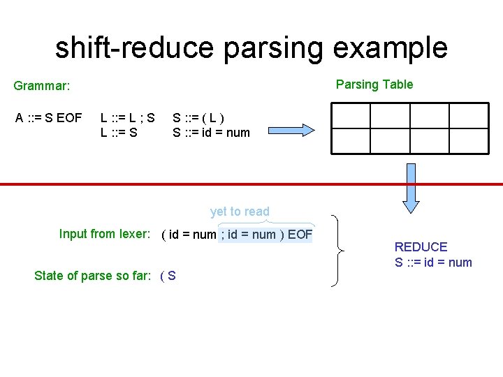 shift-reduce parsing example Parsing Table Grammar: A : : = S EOF L :