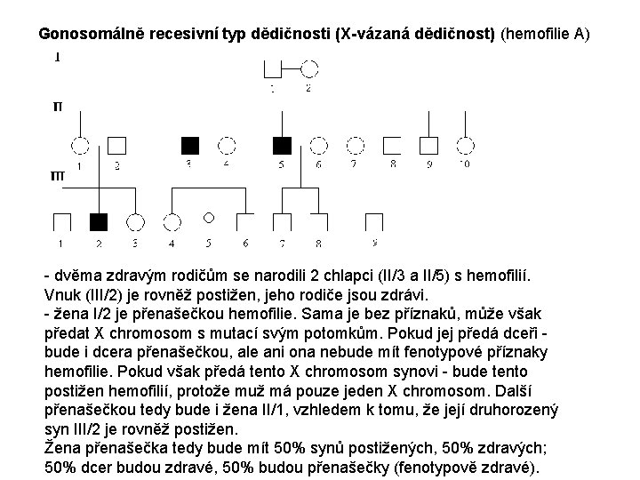 Gonosomálně recesivní typ dědičnosti (X-vázaná dědičnost) (hemofilie A) - dvěma zdravým rodičům se narodili